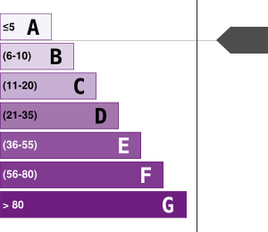 Émissions Gaz à Effet de Serre (GES)